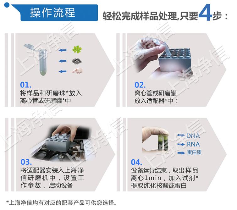 全自動組織研磨儀操作流程